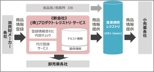 【速報・あらた、PALTAC、プラネットの３社】商品情報の一元管理を目的とした新会社設立　